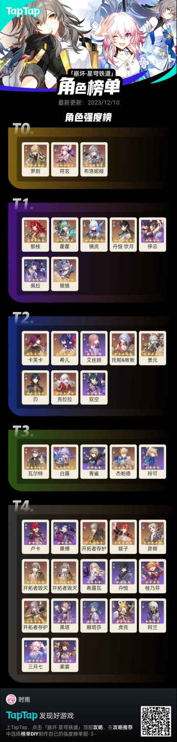 平民1.5版本角色强度排行