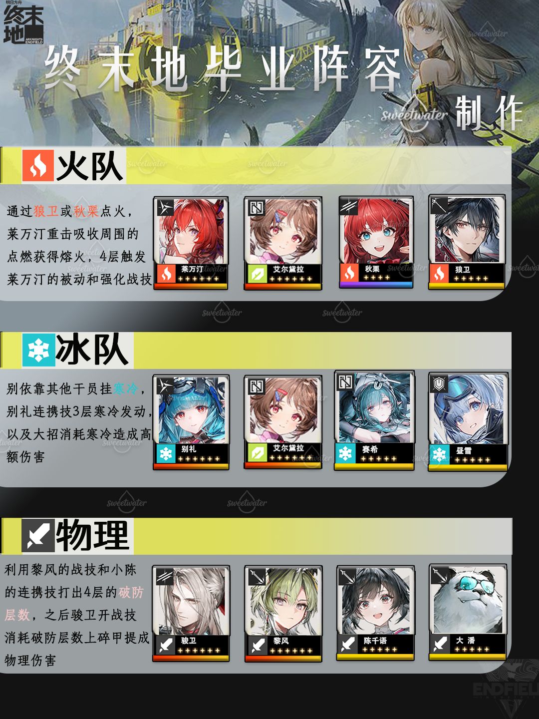 【速懂】终末地阵容推荐截图