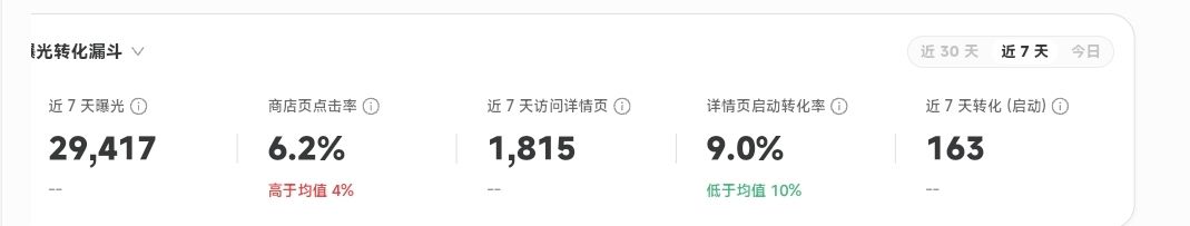 我想问问大佬这数据还有救吗? 1