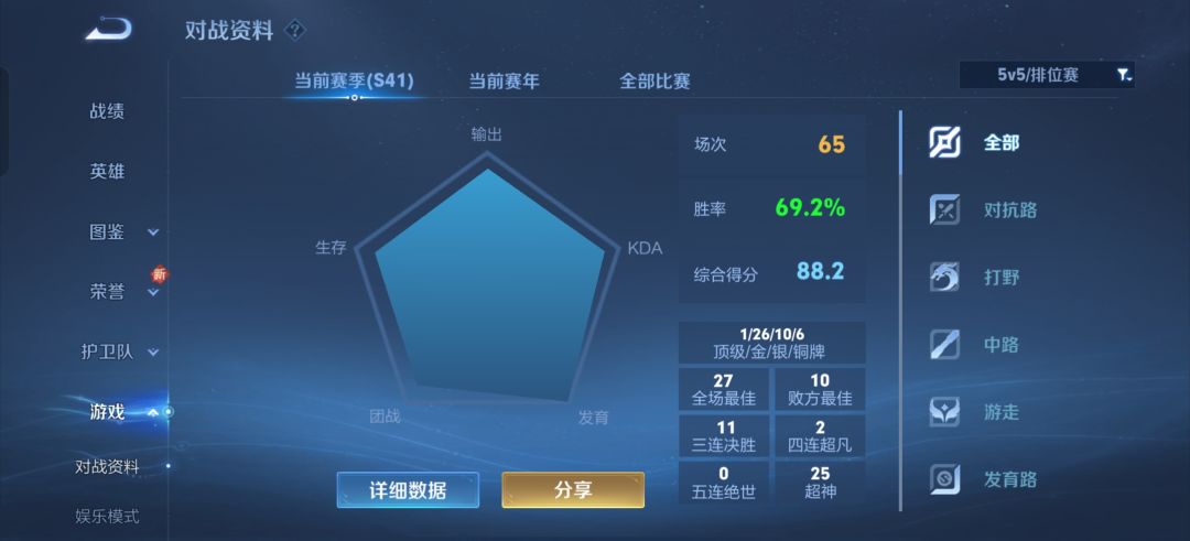 用时65场星耀2到荣耀 1