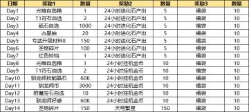 《遇见龙》2.10&2.17活动公告