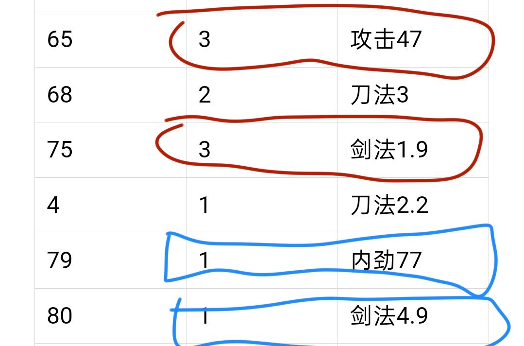 戒指哪个词条好 1