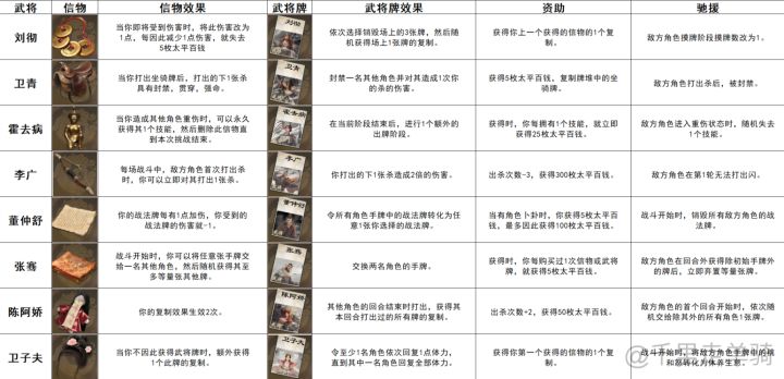 西汉武将赠礼截图