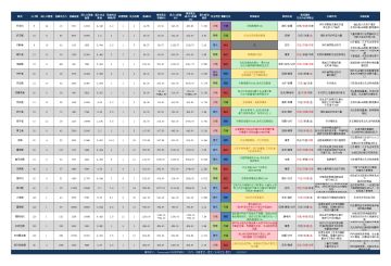 《舰船基础属性对照表》v.1.1版本发布辣