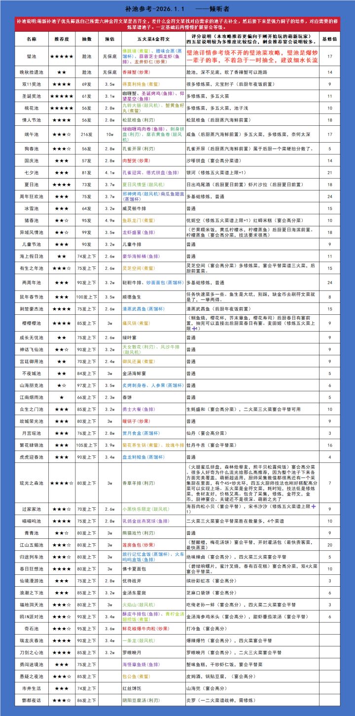 这个图预估用玉璧的数量只是把菜抽满吧?截图