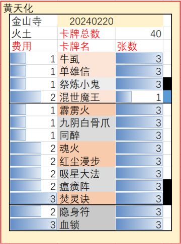 玉虚宫20240218（本月礼包码0wz45）