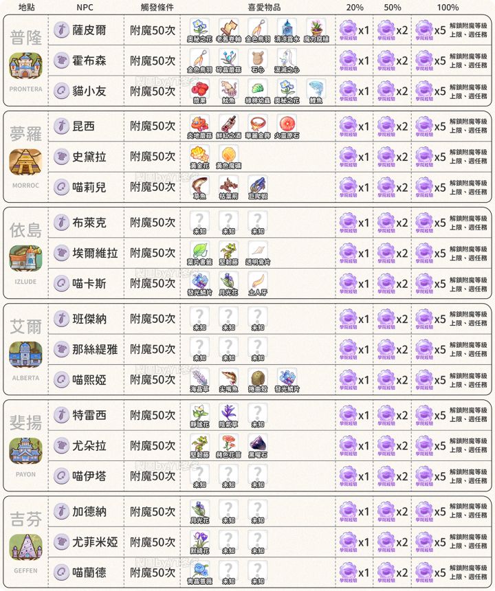 预约一起玩截图