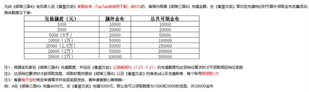 这波骚操作第一下见 1