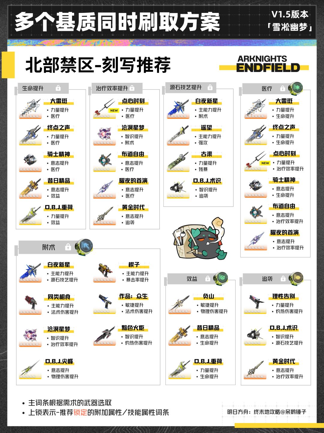 【终末地】1.5版本多个基质同时刷取方案 17