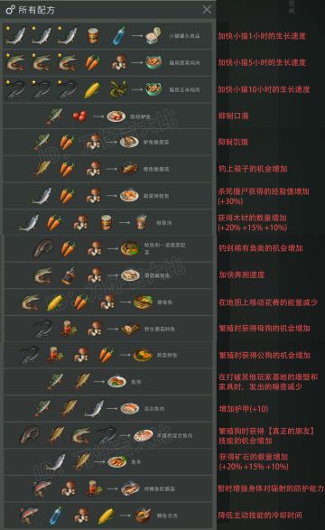 【新版】厨房炉灶配方