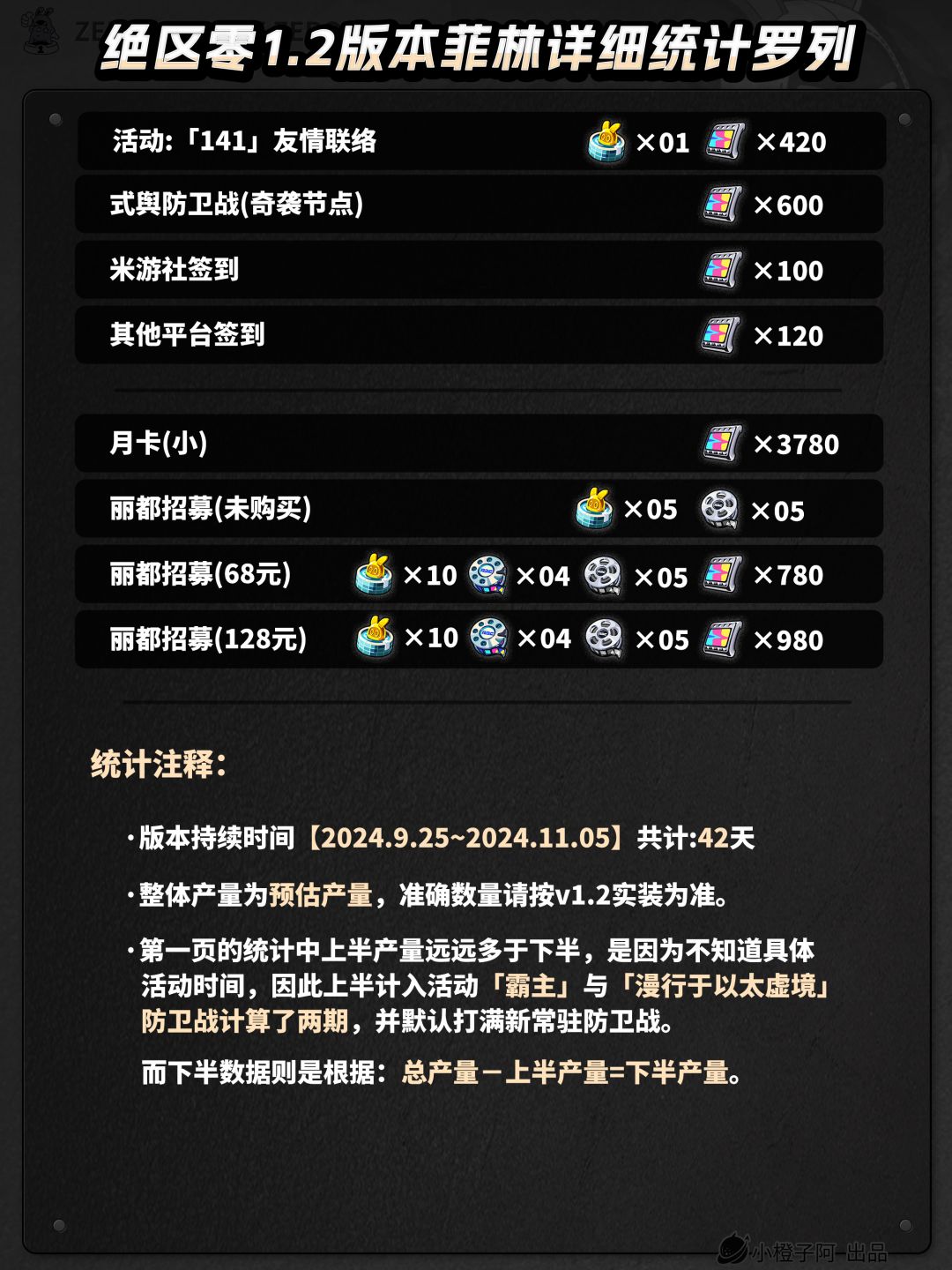 1.2版本能有多少抽?这一篇就够啦! 3