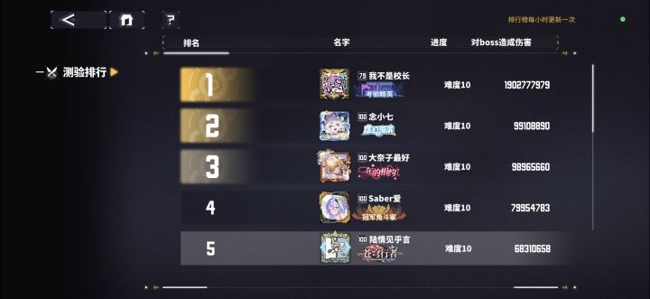 这第一名是开挂了吗截图