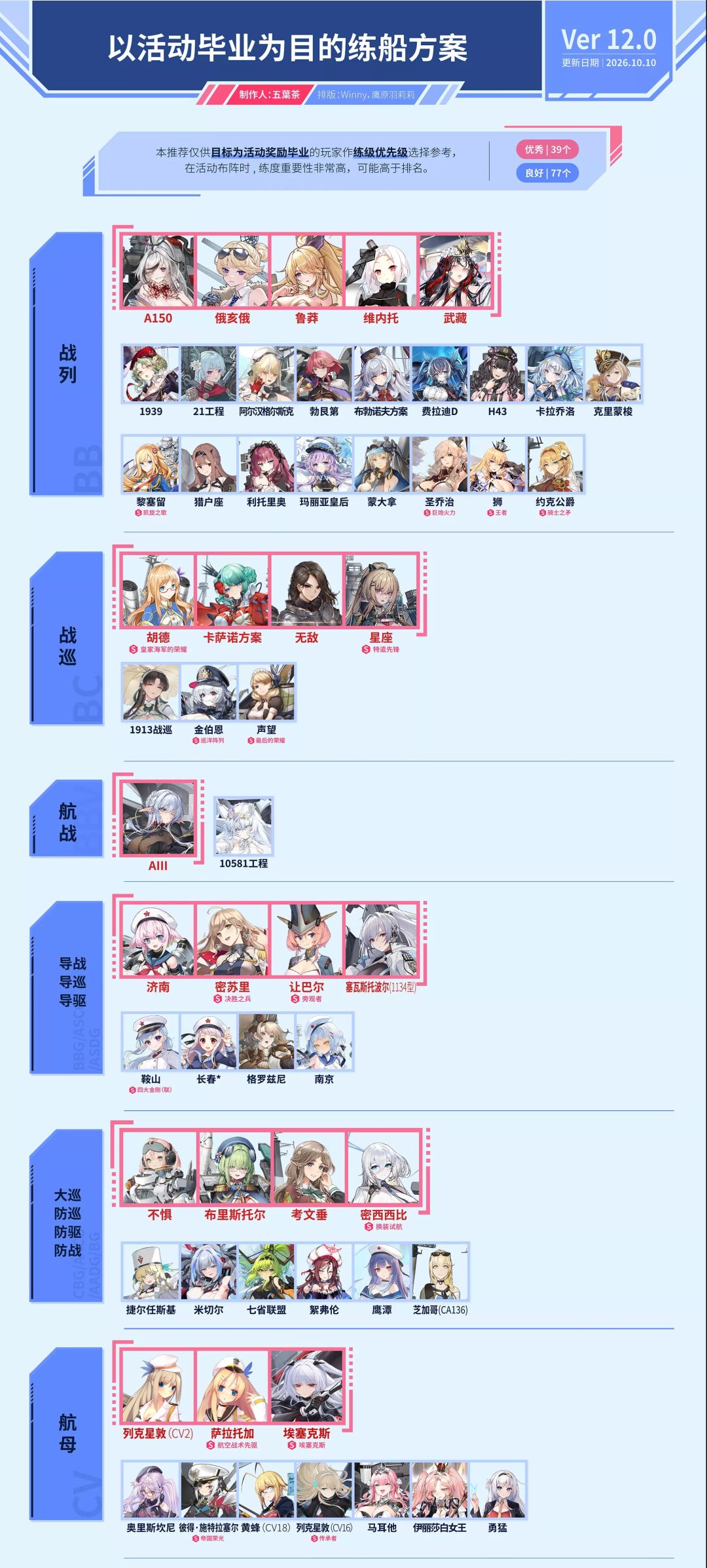 NGA大佬最新茶表 1