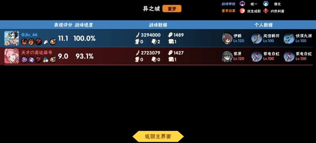 燃尽拿下双百强 2