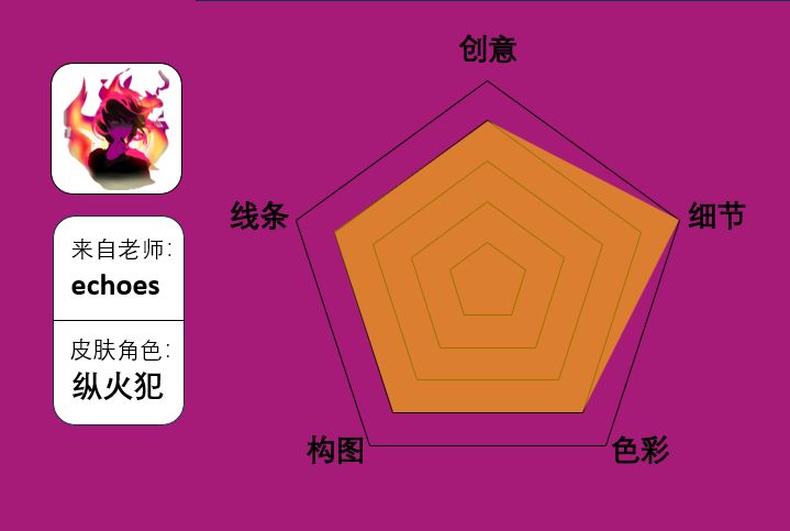 评皮肤第四辑截图