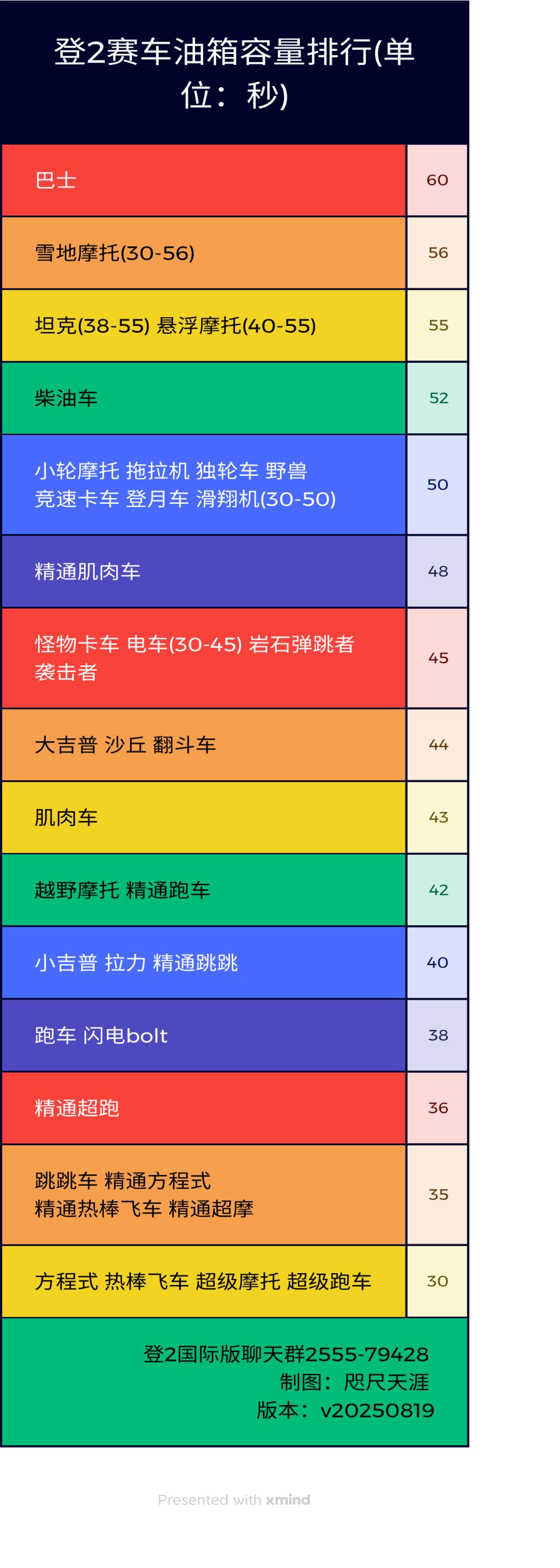 1.67版本新精通属性一览 3