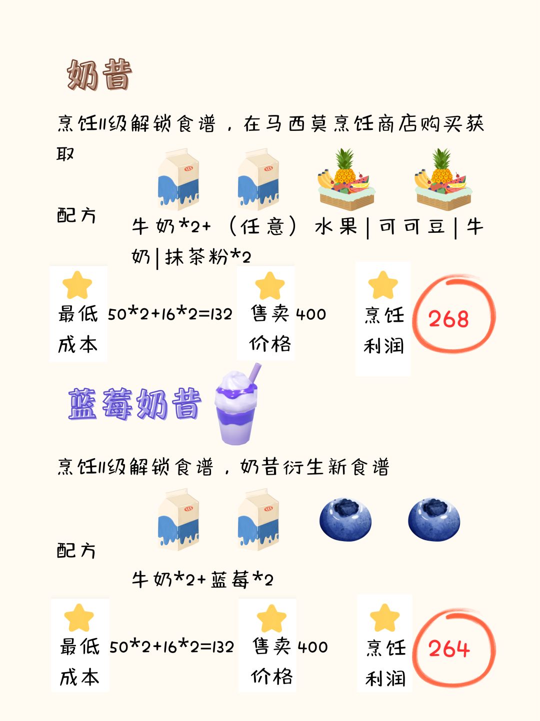 烹饪12级新食谱配方利润攻略 2