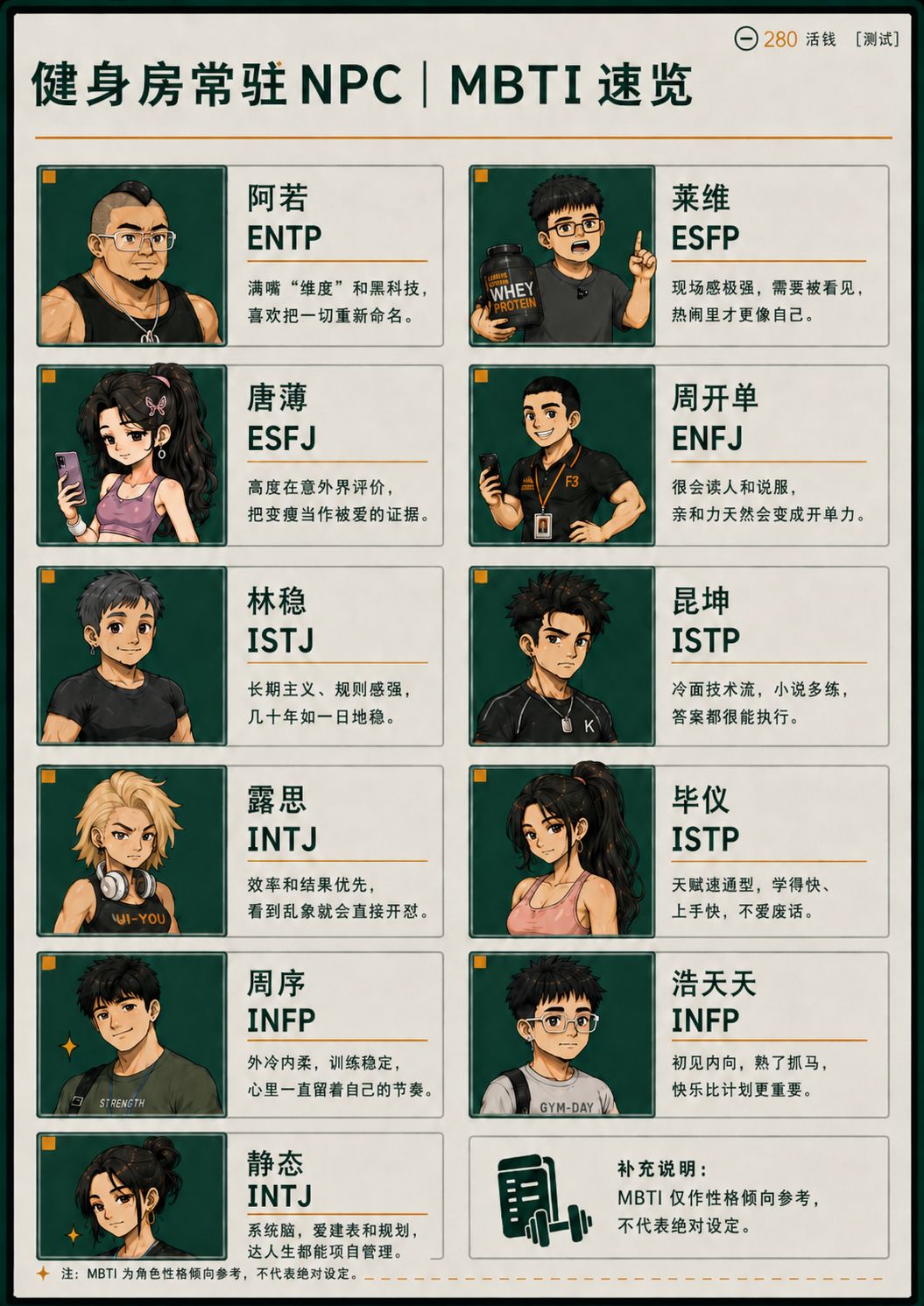 健身房 NPC 也有 MBTI❗️你觉得谁最离谱❓ 2