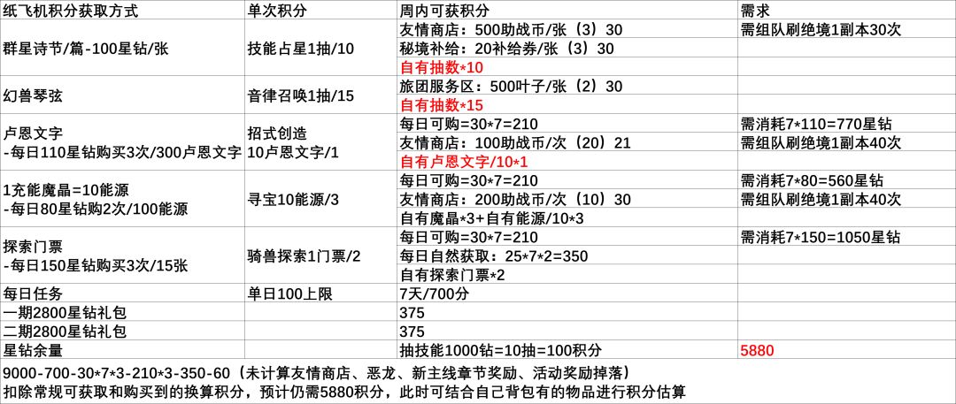 出发吧麦芬-第2期纸飞机所需资源一览表 2