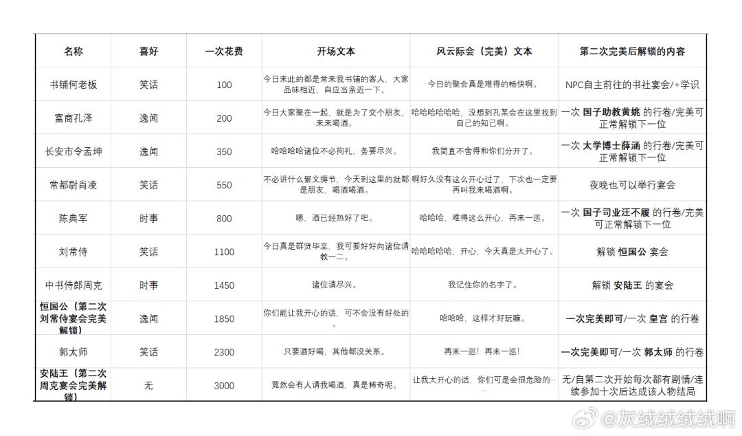 考上状元 2