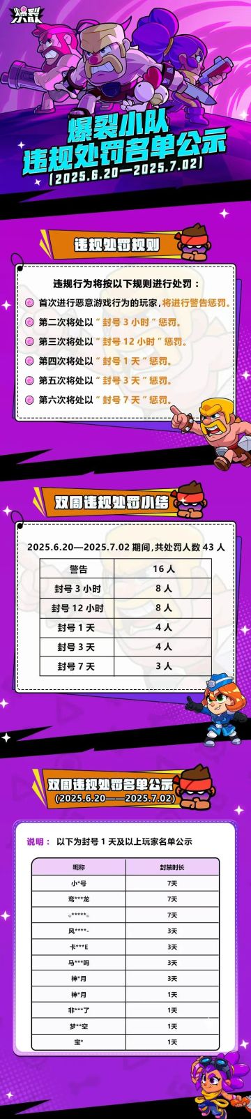 爆裂小队违规处罚名单公示(6.20-7.2)