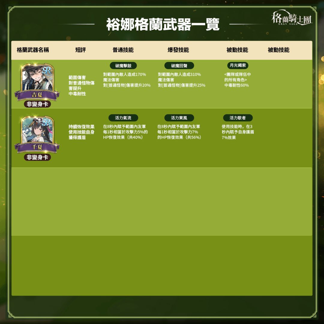 希望乐师-尤娜培养 4