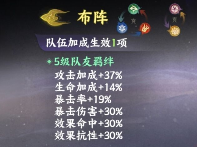 五级羁绊的加成 1