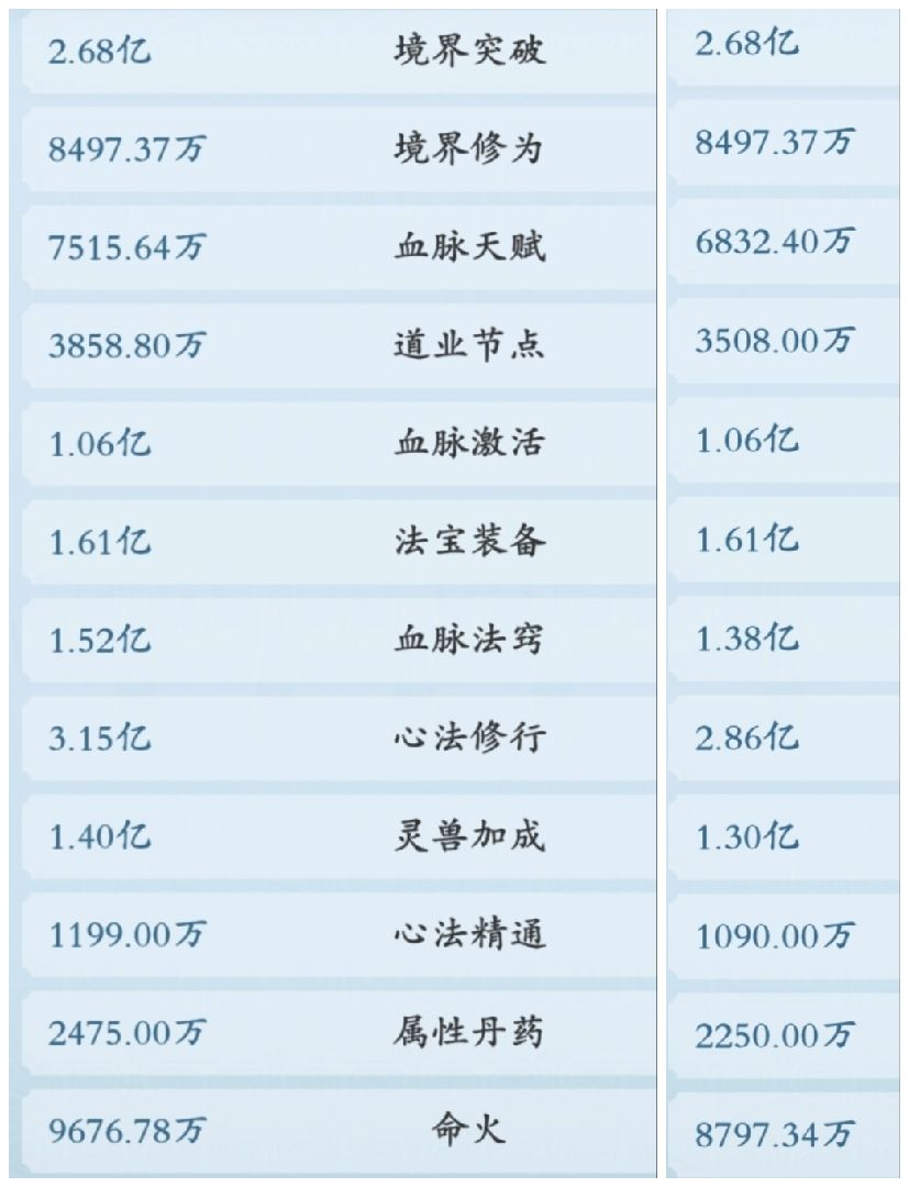 生命属性加强截图