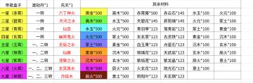 日常一氵 帝君盒子材料
