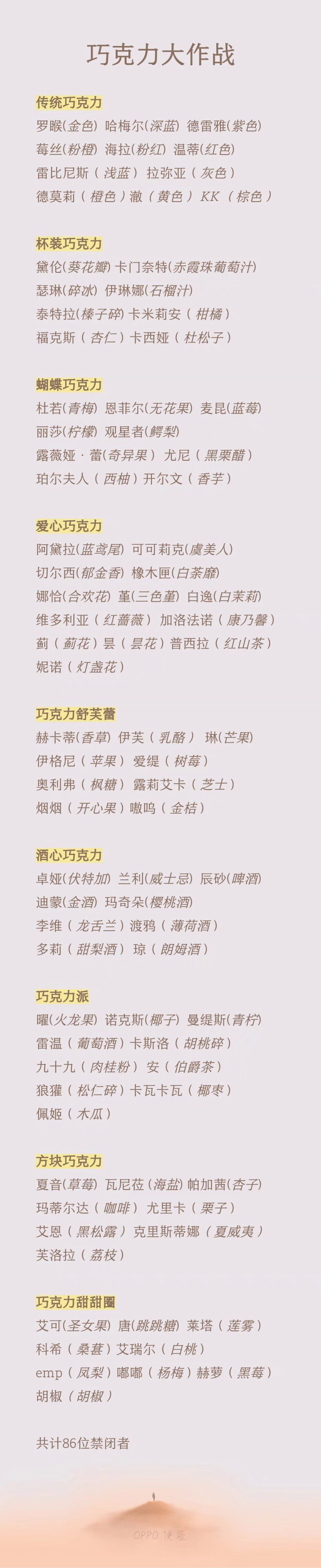 巧克力汇总截图