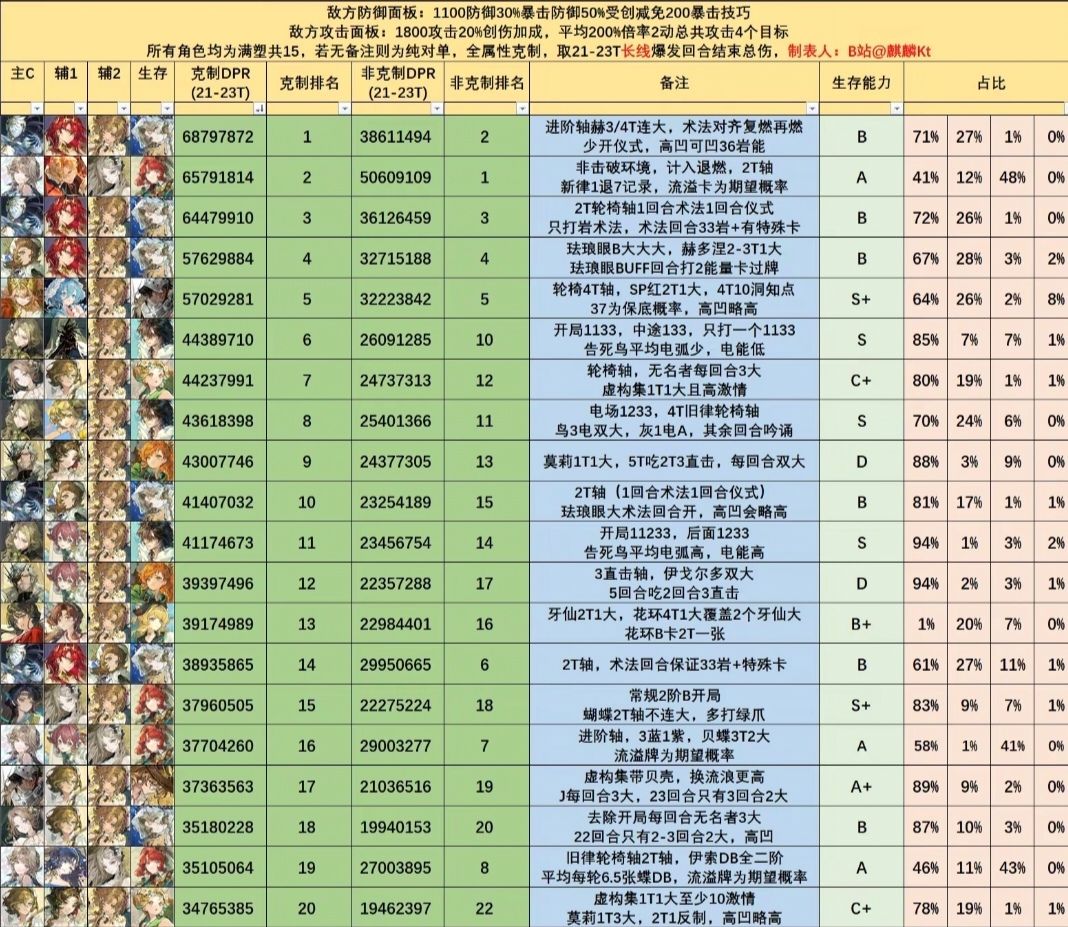 余晖又登顶了 1