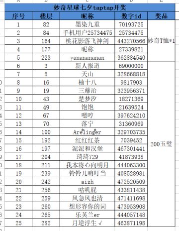【已开奖】好礼相送，助力七夕~