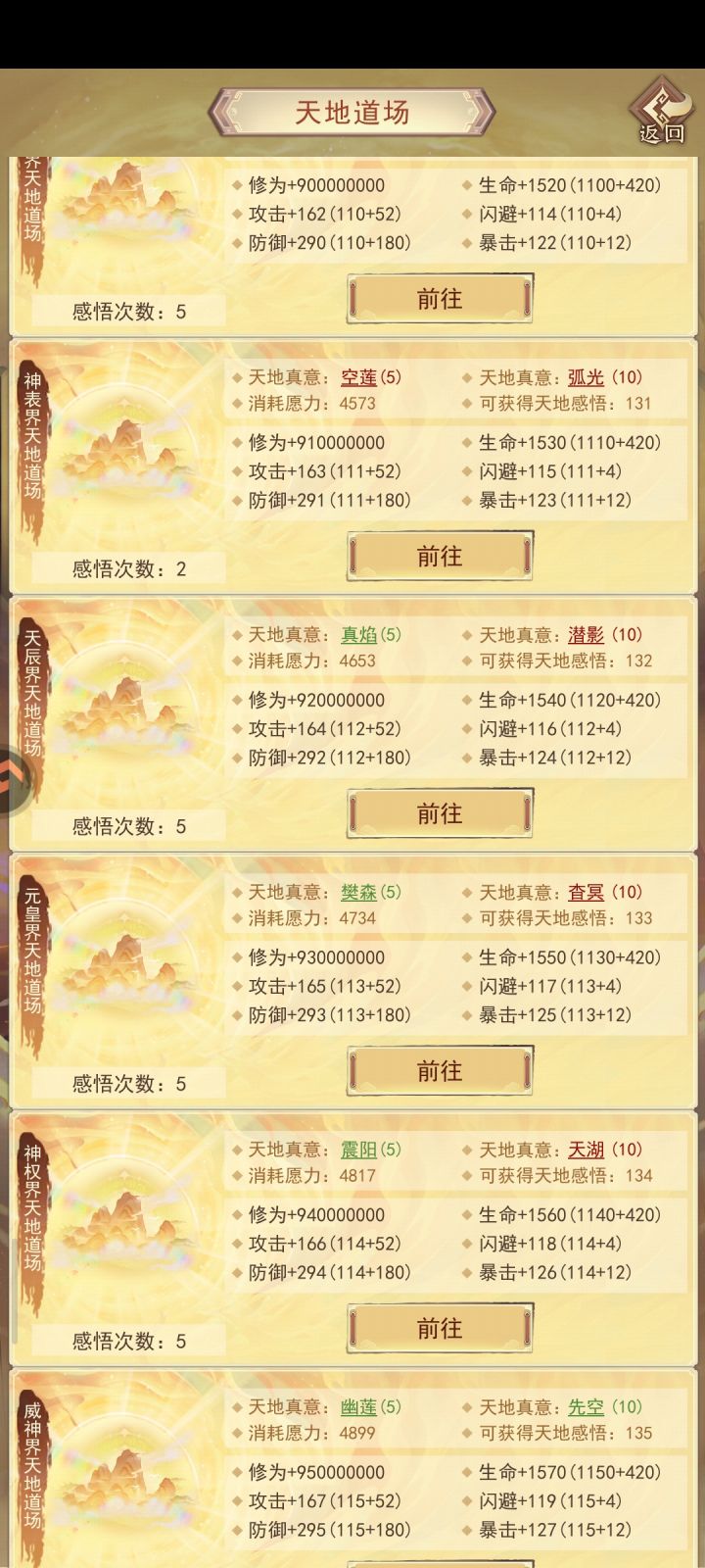 神界真意前面没有领悟的,要补吗?截图