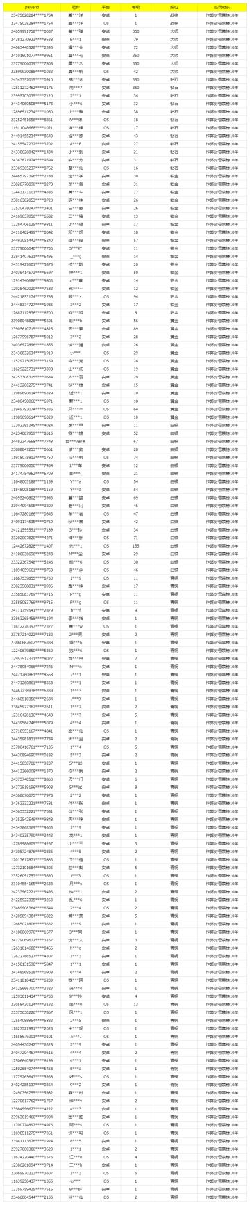 《使命召唤手游》11月29日安全处罚公告