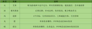 【游戏深度攻略】