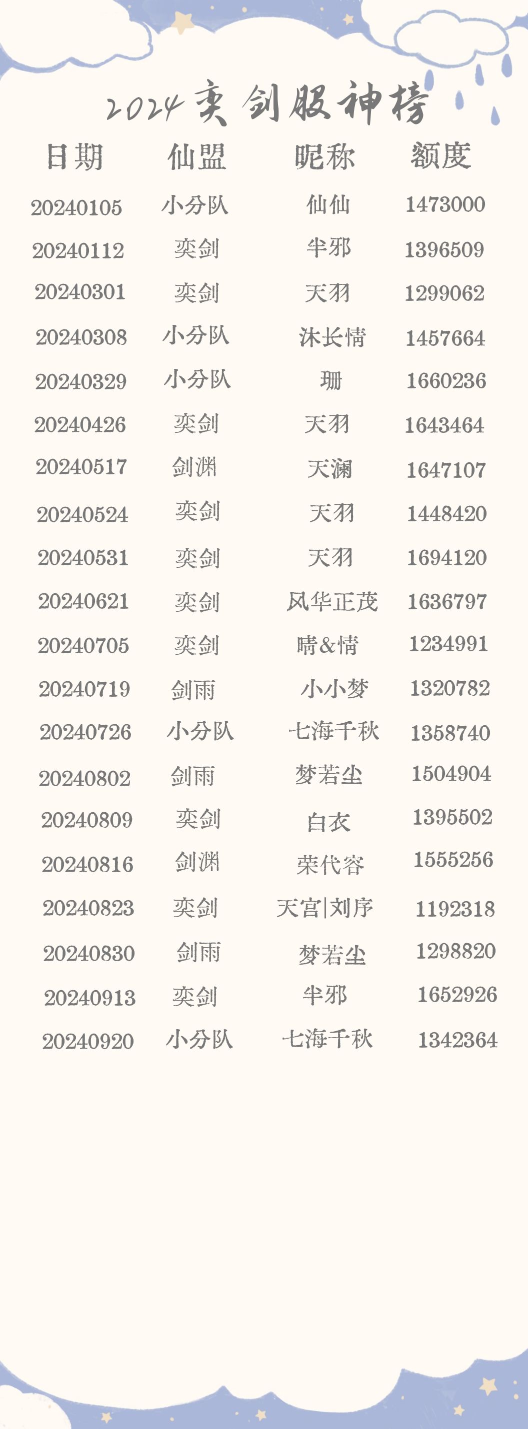 7h第二次股神 2