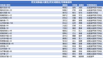 符文与苗子属性取舍