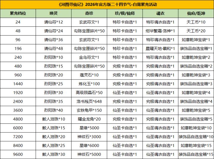 《河图寻仙记》“白露”活动登场,返利&赠礼&免单三重豪礼!截图