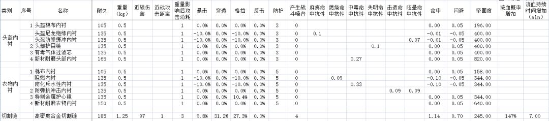 补充-部分零件的部分数据 5
