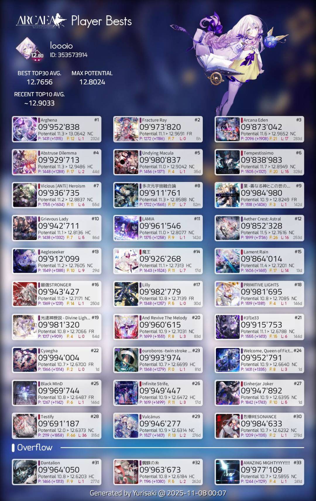 也是逐渐到12.8了 2