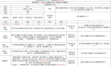 席宁角色简评