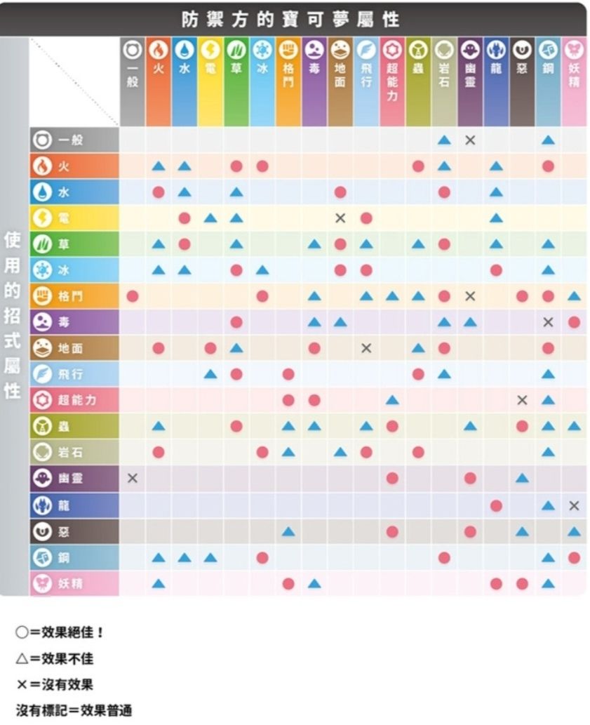宝可梦朱紫攻略备忘录 3