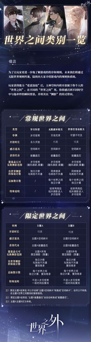 ◆无限世界规则档案◆
亲爱的玩家朋友们，为了让玩家更进一步地了解游戏的程序和规则，未来我们将通过无限世界规则档案，陆续向大家介绍游戏内的规则和系统。
»»»世界信息接入 · 世界之间«««
玩家获得能力“爱意汲取”后，主神空间内将开放属于你个人的“世界之间”。在不同的“世界之间”里，你将感召到不同时空中与他牵绊的瞬间情景，并将其以“侧影”的形式带回。
我们整理了目前已开放与即将开放的世界之间类型特