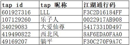 原本以为100没有我的事，没想到中了300。截图