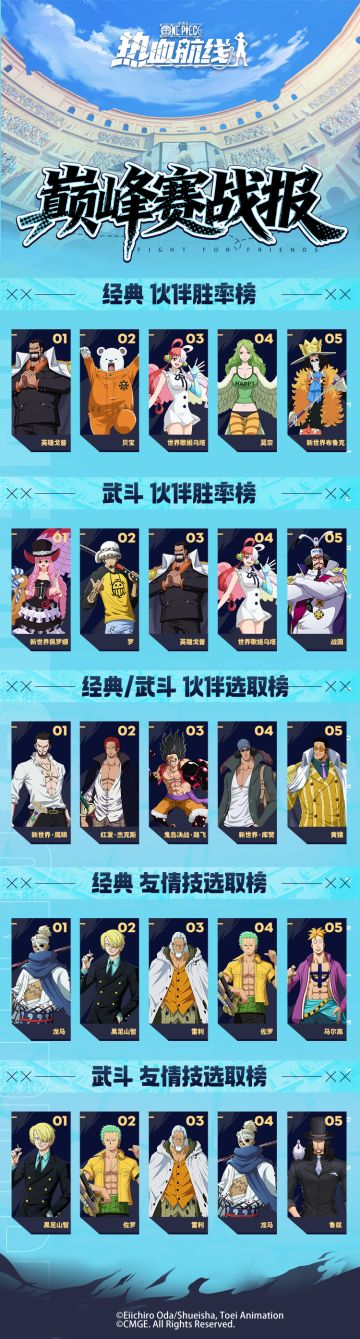 【竞技场战报】高手秘籍揭晓，顶尖决战胜率简报出炉！