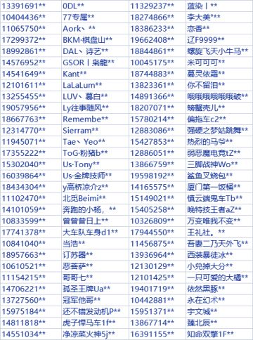 《巅峰极速》打击外挂公告（7月8日）