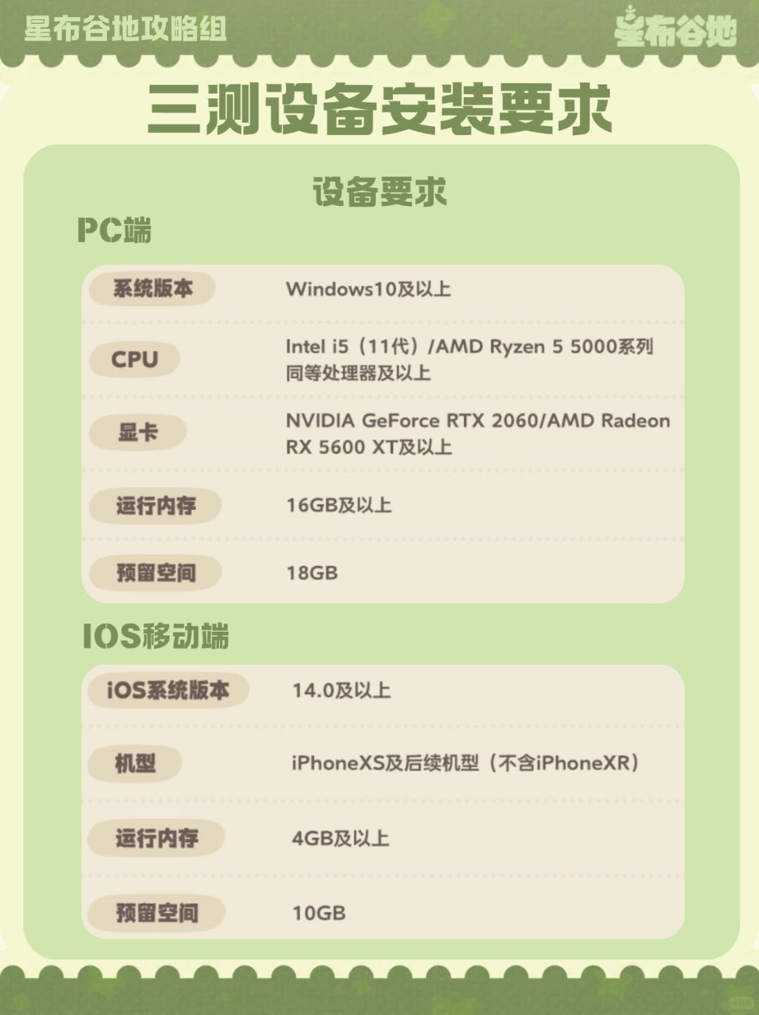 【连接测试】下载信息&注意事项 6