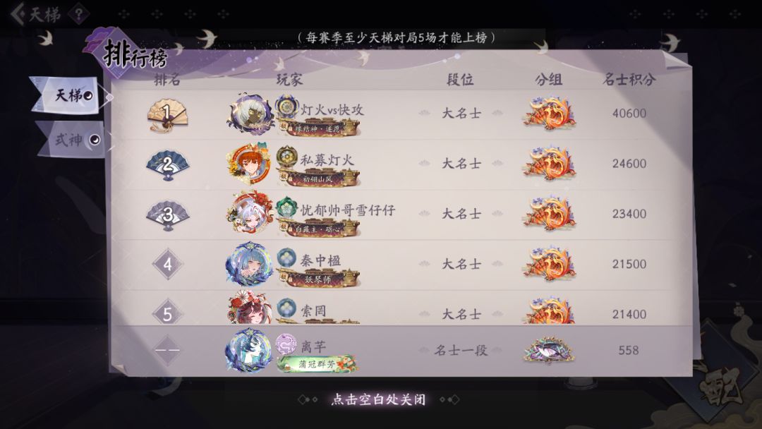 现在环境什么情况 2