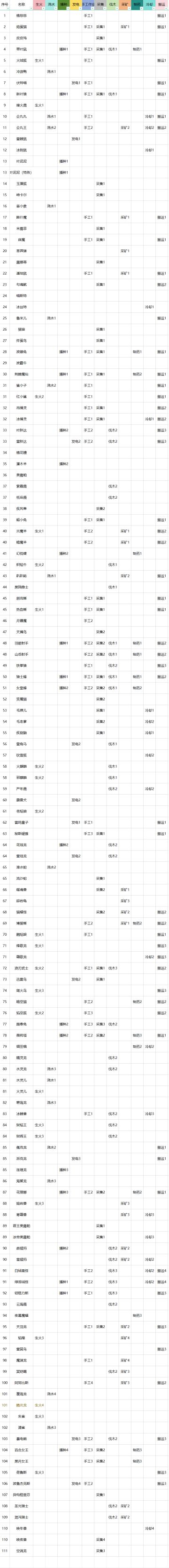 幻兽帕鲁-萌新攻略-基础知识 2.0