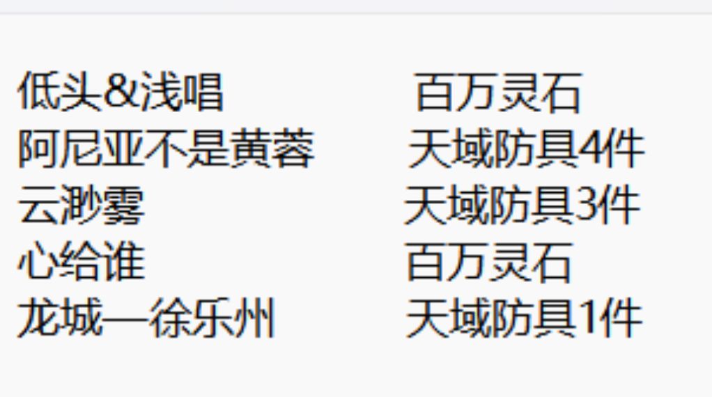 神话三国:放置 首次群活动圆满结束 1